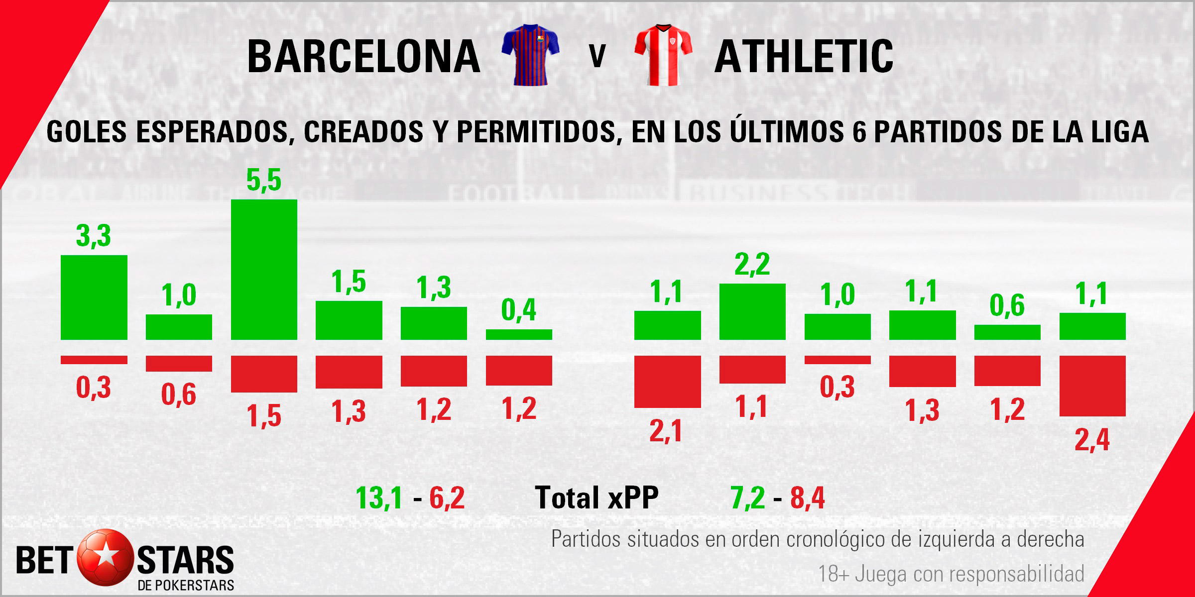 Betstars FC Barcelona vs Athletic de Bilbao 04 Betstars, FC Barcelona vs Athletic de Bilbao, pronosticos deportivos, fútbol, apuestas para hoy, apuestas deportivas, apuestas de fútbol, LaLiga, fc barcelona vs athletic bilbao pronosticos apuestas, apuestas de fútbol, últimas noticias deportivas,